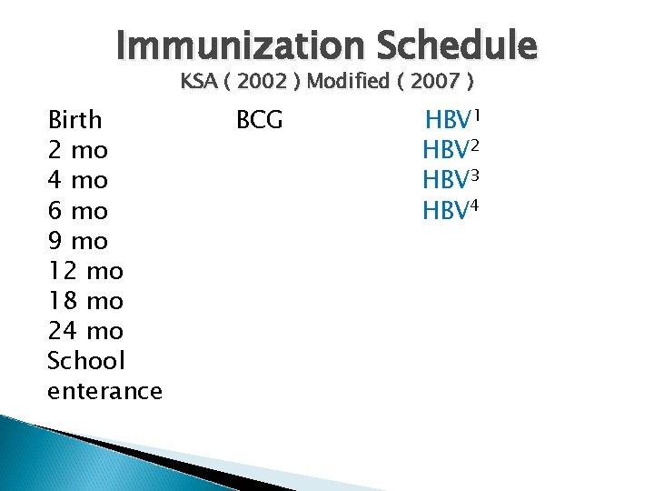 Immunization Schedule KSA ( 2002 ) Modified ( 2007 ) Birth 2 mo 4