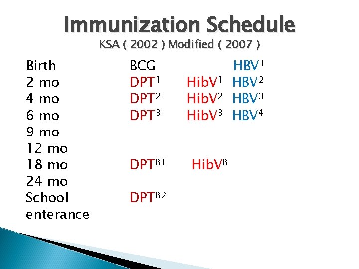 Immunization Schedule KSA ( 2002 ) Modified ( 2007 ) Birth 2 mo 4