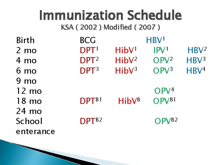 Immunization Schedule KSA ( 2002 ) Modified ( 2007 ) Birth 2 mo 4