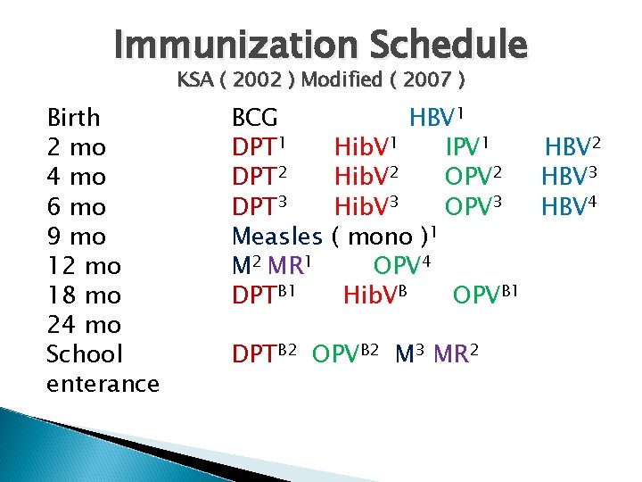 Immunization Schedule KSA ( 2002 ) Modified ( 2007 ) Birth 2 mo 4