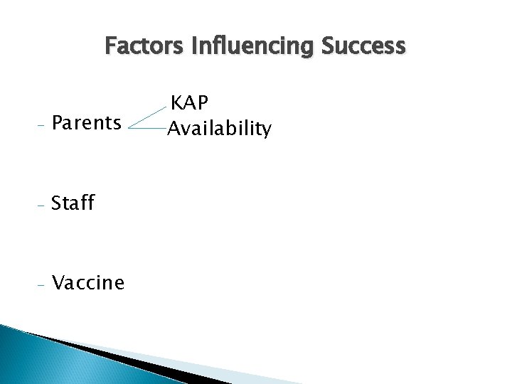 Factors Influencing Success - Parents - Staff - Vaccine KAP Availability 