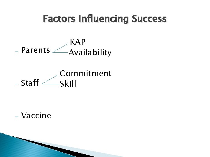 Factors Influencing Success - Parents - Staff - Vaccine KAP Availability Commitment Skill 