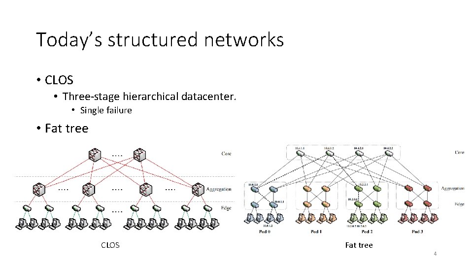 Today’s structured networks • CLOS • Three-stage hierarchical datacenter. • Single failure • Fat