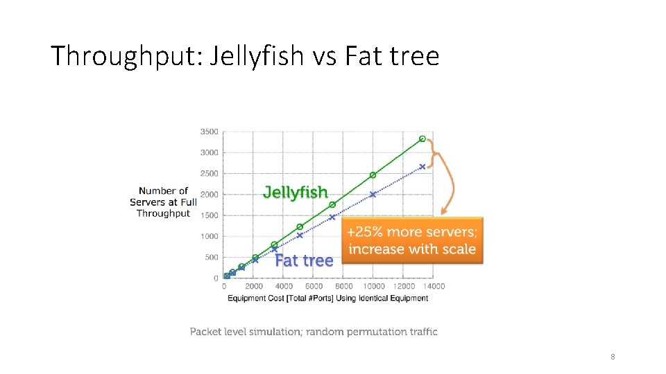 Throughput: Jellyfish vs Fat tree 8 