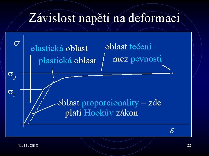 Závislost napětí na deformaci oblast tečení elastická oblast mez pevnosti plastická oblast p r Závislost napětí na deformaci oblast tečení elastická oblast mez pevnosti plastická oblast p r