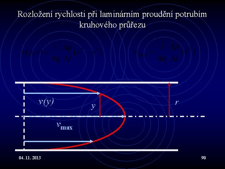 Rozložení rychlosti při laminárním proudění potrubím kruhového průřezu v(y) y r vmax 04. 11. Rozložení rychlosti při laminárním proudění potrubím kruhového průřezu v(y) y r vmax 04. 11.