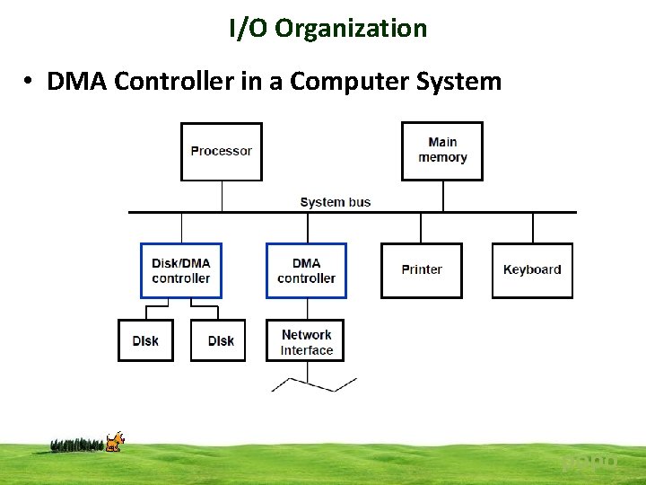 I/O Organization • DMA Controller in a Computer System popo 
