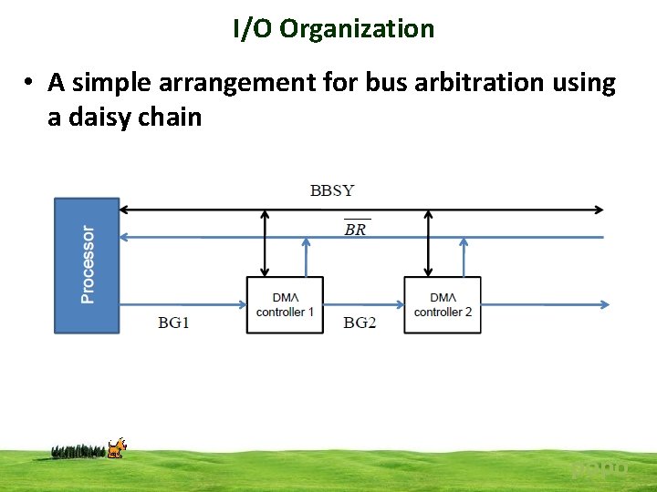 I/O Organization • A simple arrangement for bus arbitration using a daisy chain popo