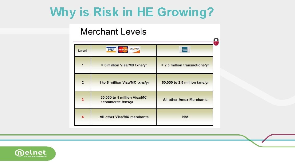 Why is Risk in HE Growing? 