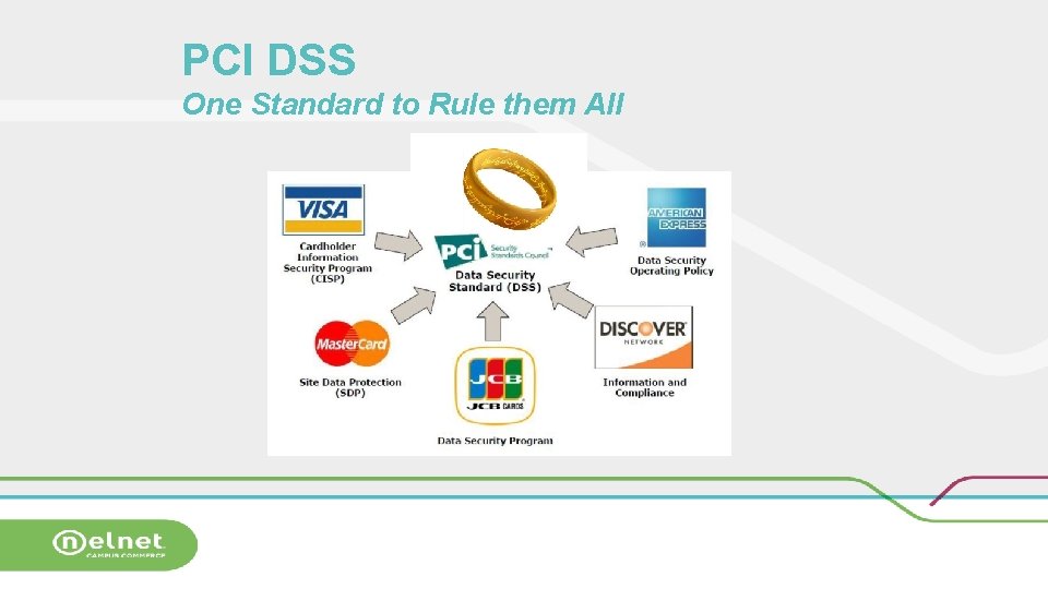 PCI DSS One Standard to Rule them All 