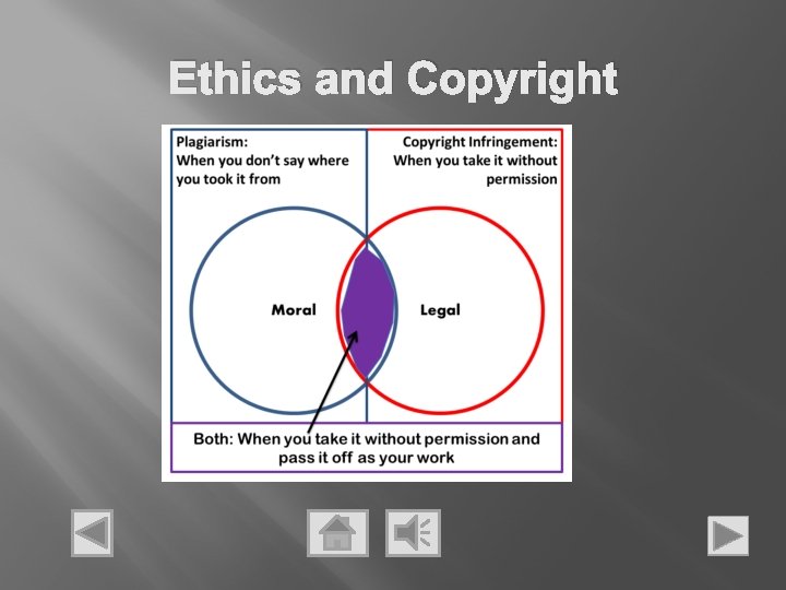 Ethics and Copyright 