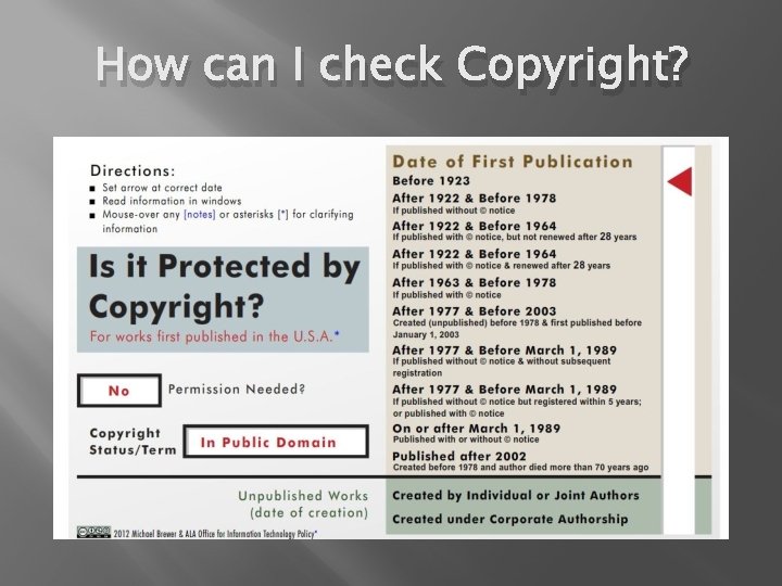 How can I check Copyright? 