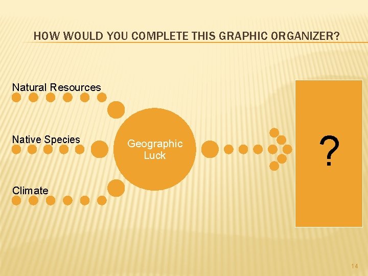 HOW WOULD YOU COMPLETE THIS GRAPHIC ORGANIZER? Natural Resources Native Species Geographic Luck ?