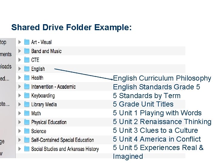 Shared Drive Folder Example: English Curriculum Philosophy English Standards Grade 5 5 Standards by