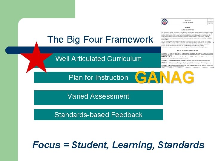The Big Four Framework Well Articulated Curriculum Plan for Instruction GANAG Varied Assessment Standards-based