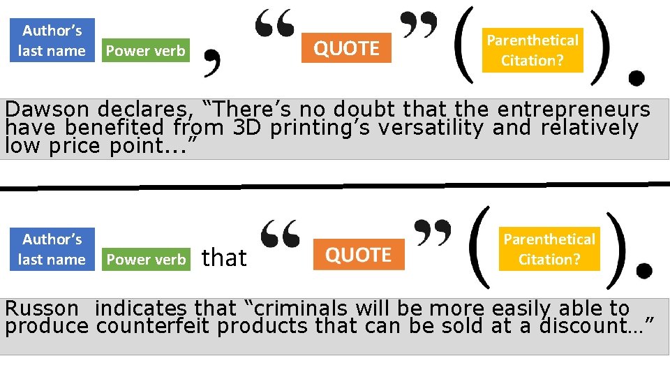 Author’s last name QUOTE Power verb Parenthetical Citation? Dawson declares, “There’s no doubt that