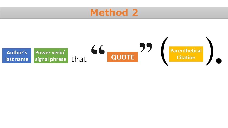 Method 2 Author’s last name Power verb/ signal phrase that QUOTE Parenthetical Citation 