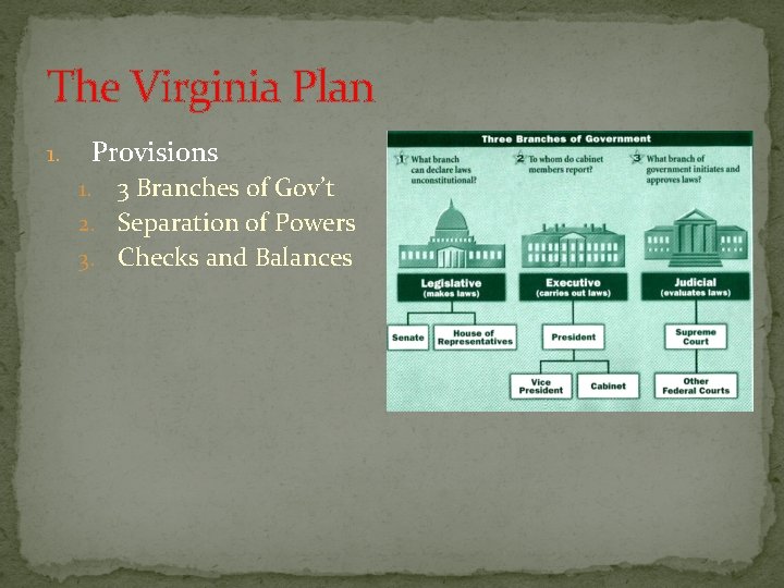 The Virginia Plan 1. Provisions 3 Branches of Gov’t 2. Separation of Powers 3.