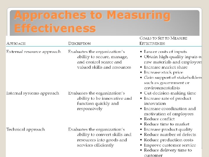 Approaches to Measuring Effectiveness 