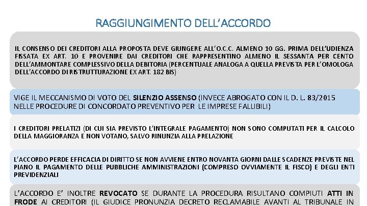 RAGGIUNGIMENTO DELL’ACCORDO IL CONSENSO DEI CREDITORI ALLA PROPOSTA DEVE GIUNGERE ALL’O. C. C. ALMENO