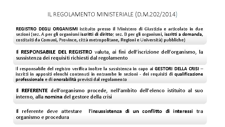 IL REGOLAMENTO MINISTERIALE (D. M. 202/2014) REGISTRO DEGLI ORGANISMI istituito presso il Ministero di