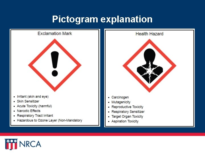 Pictogram explanation 