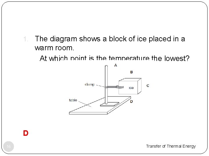 1. The diagram shows a block of ice placed in a warm room. At