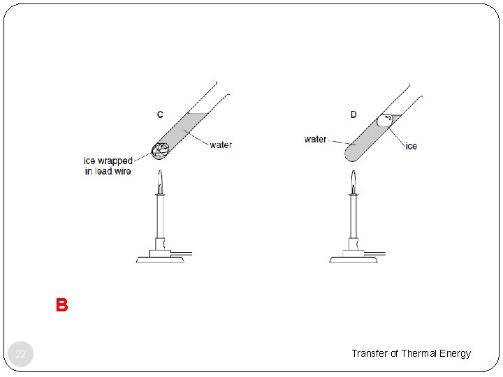 B 22 Transfer of Thermal Energy 