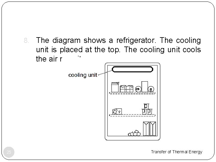 8. The diagram shows a refrigerator. The cooling unit is placed at the top.