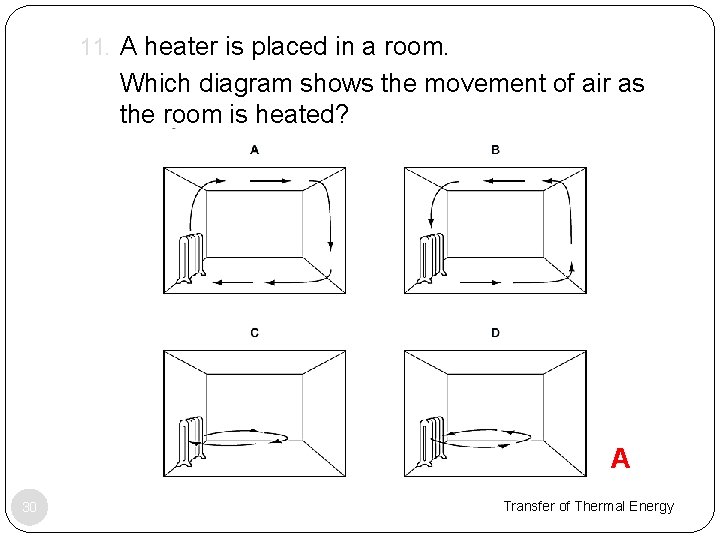 11. A heater is placed in a room. 12. Which diagram shows the movement