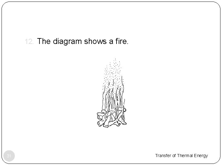 12. The diagram shows a fire. 31 Transfer of Thermal Energy 