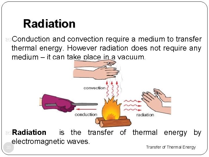 Radiation Conduction and convection require a medium to transfer thermal energy. However radiation does