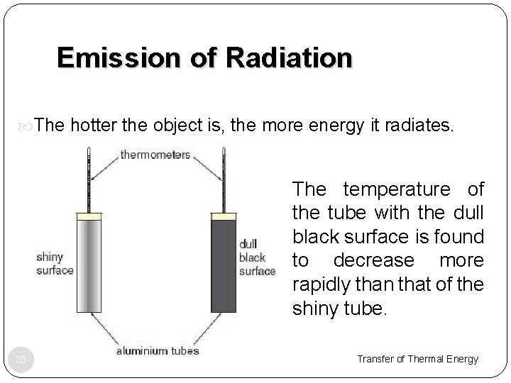 Emission of Radiation The hotter the object is, the more energy it radiates. The
