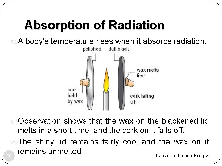 Absorption of Radiation A body’s temperature rises when it absorbs radiation. Observation shows that