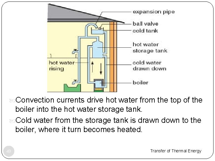  Convection currents drive hot water from the top of the boiler into the