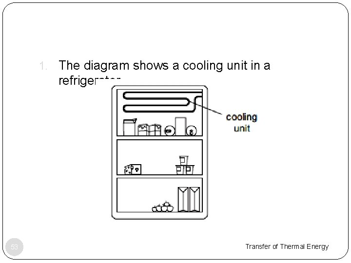 1. The diagram shows a cooling unit in a refrigerator. 53 Transfer of Thermal
