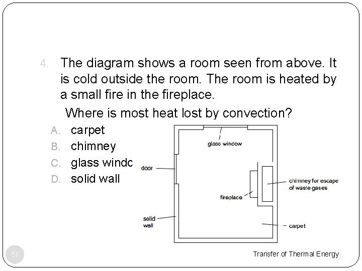 4. The diagram shows a room seen from above. It is cold outside the