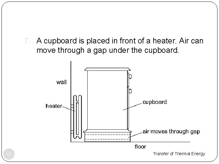 7. A cupboard is placed in front of a heater. Air can move through