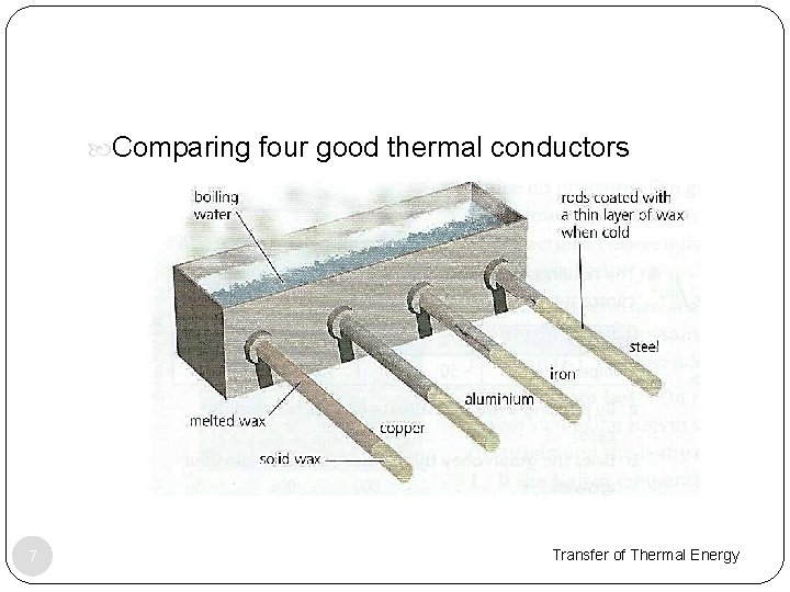  Comparing four good thermal conductors 7 Transfer of Thermal Energy 