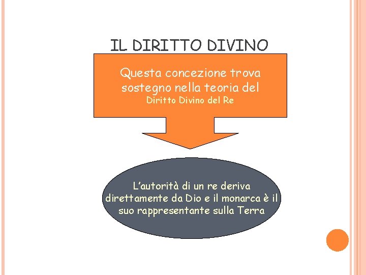 IL DIRITTO DIVINO Questa concezione trova sostegno nella teoria del Diritto Divino del Re