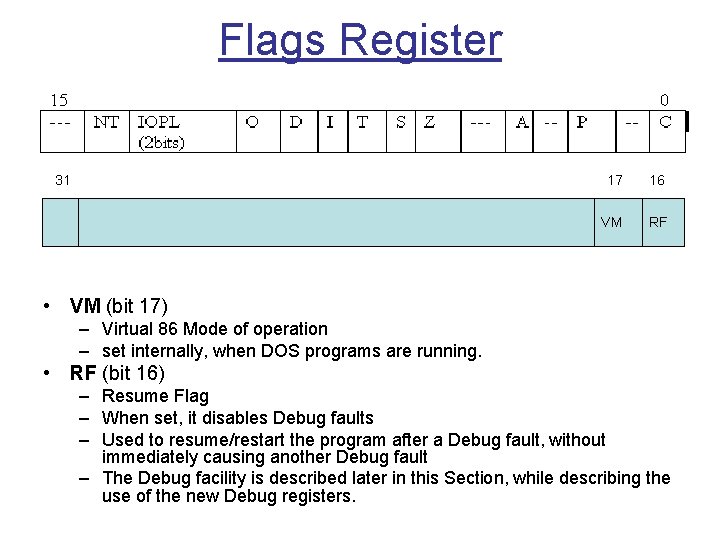 Flags Register 31 17 16 VM RF • VM (bit 17) – Virtual 86