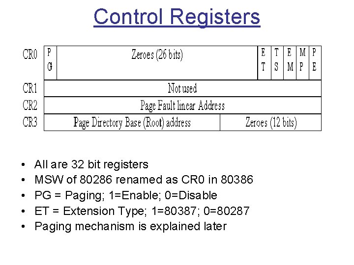 Control Registers • • • All are 32 bit registers MSW of 80286 renamed