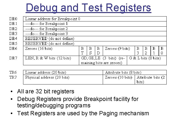 Debug and Test Registers • All are 32 bit registers • Debug Registers provide