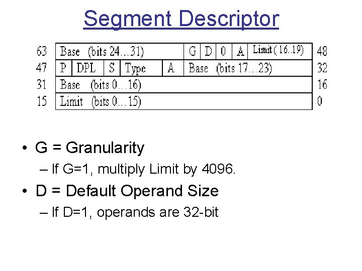 Segment Descriptor • G = Granularity – If G=1, multiply Limit by 4096. •