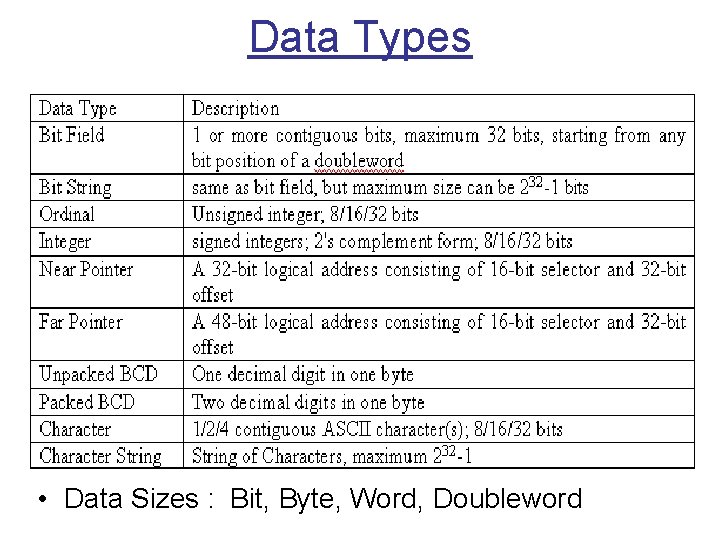 Data Types • Data Sizes : Bit, Byte, Word, Doubleword 