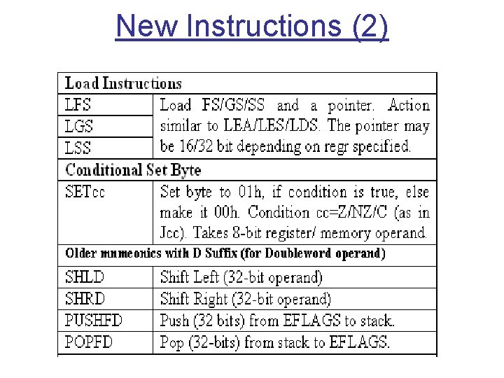 New Instructions (2) 