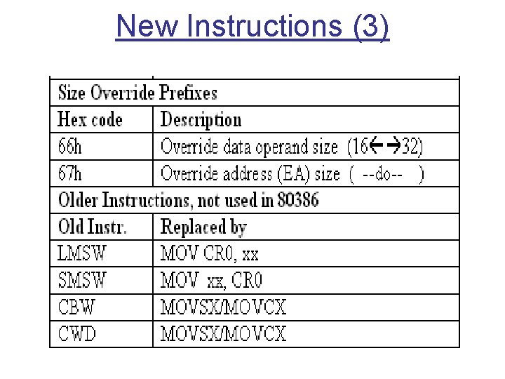 New Instructions (3) 