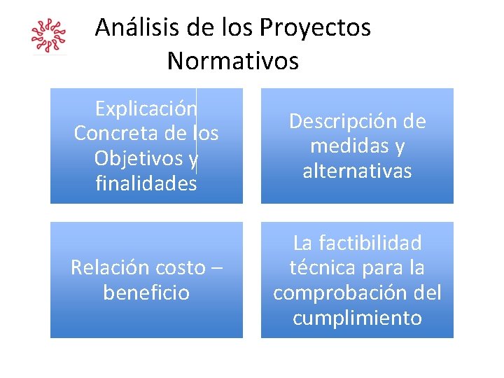 Análisis de los Proyectos Normativos Explicación Concreta de los Objetivos y finalidades Descripción de Análisis de los Proyectos Normativos Explicación Concreta de los Objetivos y finalidades Descripción de
