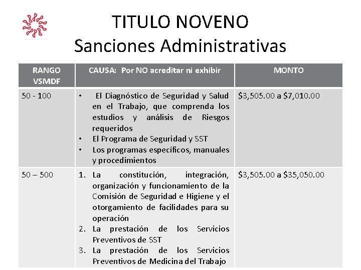 TITULO NOVENO Sanciones Administrativas RANGO VSMDF 50 - 100 CAUSA: Por NO acreditar ni TITULO NOVENO Sanciones Administrativas RANGO VSMDF 50 - 100 CAUSA: Por NO acreditar ni