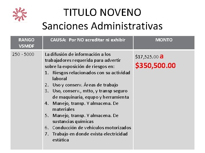 TITULO NOVENO Sanciones Administrativas RANGO VSMDF 250 - 5000 CAUSA: Por NO acreditar ni TITULO NOVENO Sanciones Administrativas RANGO VSMDF 250 - 5000 CAUSA: Por NO acreditar ni